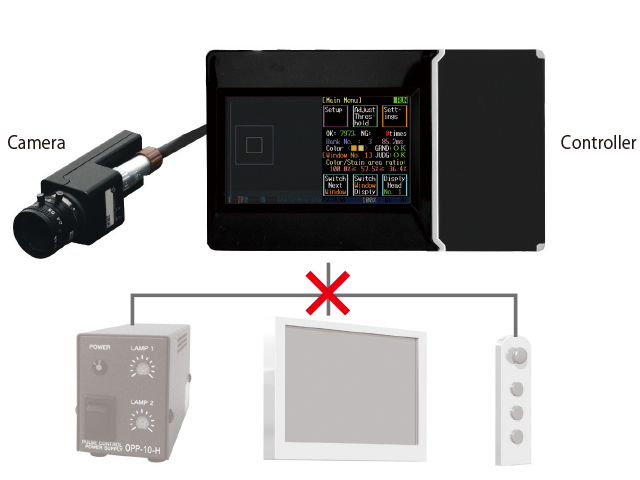 整合系統技術， 高性能、易於安裝、低成本。