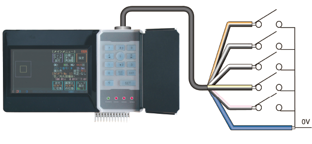 一台攝影機可快速切換32 個銀行