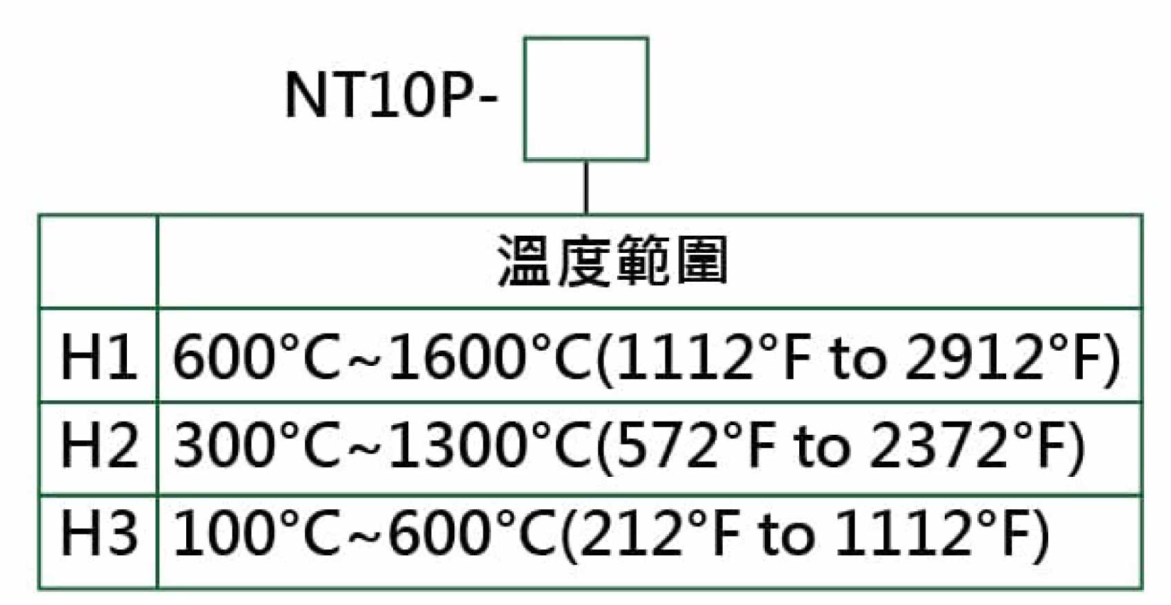 型號選擇