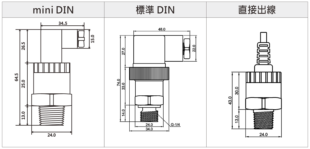 PR系列-短型壓力傳送器產品尺寸(mini DIN,標準DIN,直接出線)