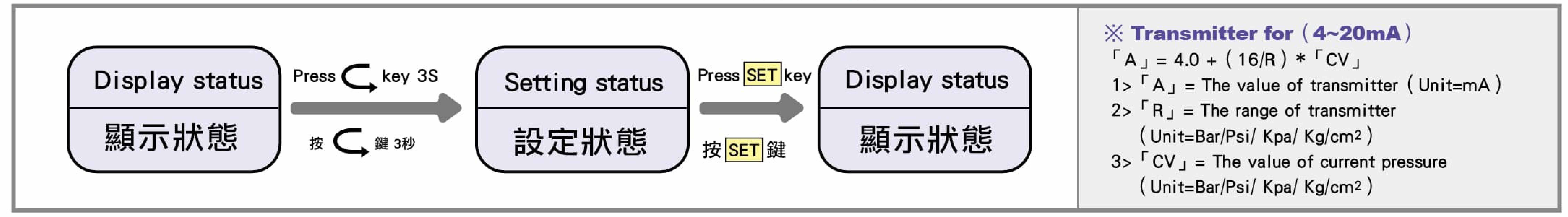 傳送範圍設定【PRT&PRS】