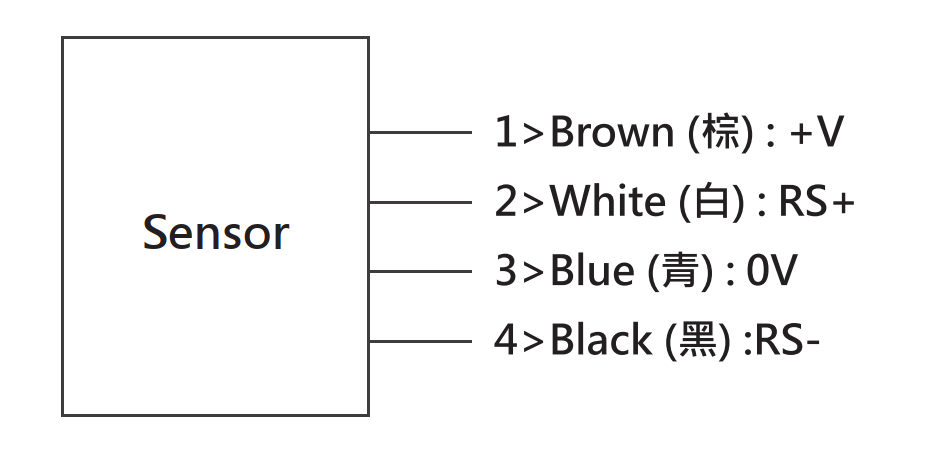 THP-RS產品接線圖