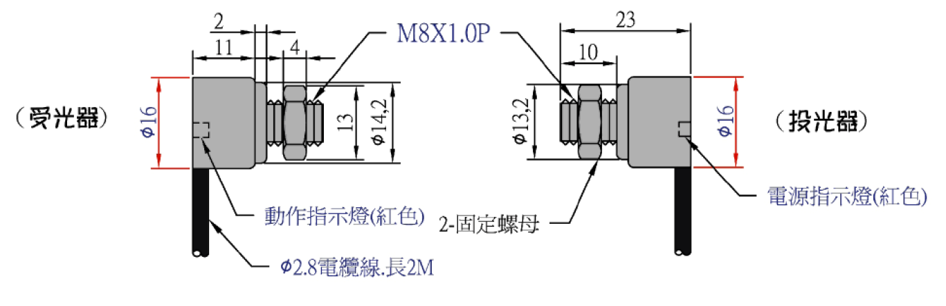 FFUBA90度對照光電PZ-TLM8產品尺寸