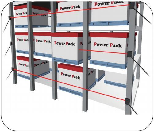 檢測貨架上的物品(Z3T-2500)