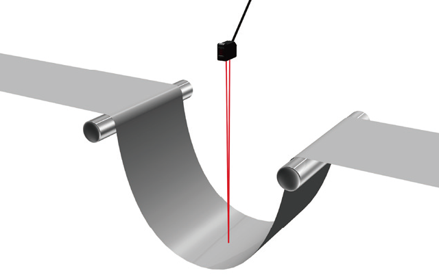 片狀材料的迴圈控制