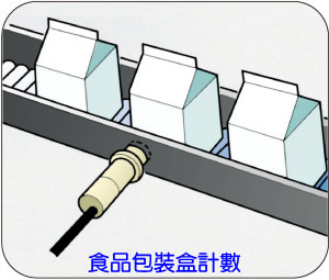食品包裝盒檢測
