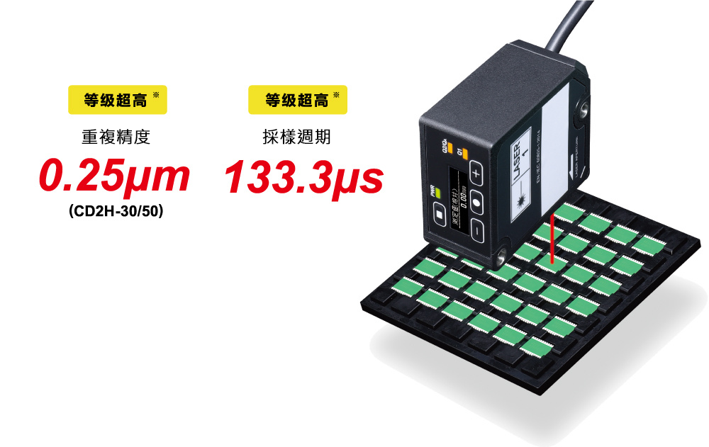 CD2H等級超高的重複精度和採樣週期
