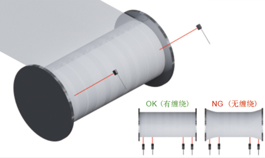 測量電線不均勻纏繞