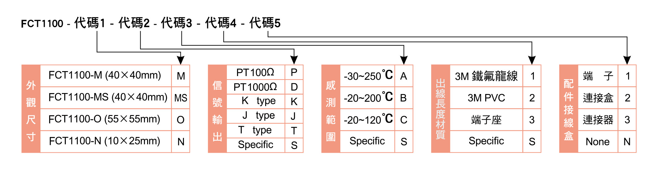 訂購型號