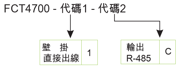 訂購型號