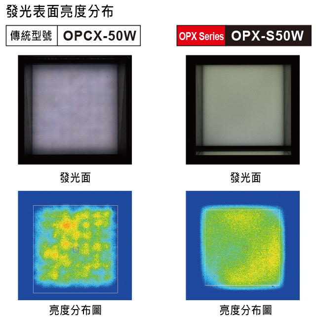 窄指向角類型，適用於對透明或光滑目標進行強力輪廓提取