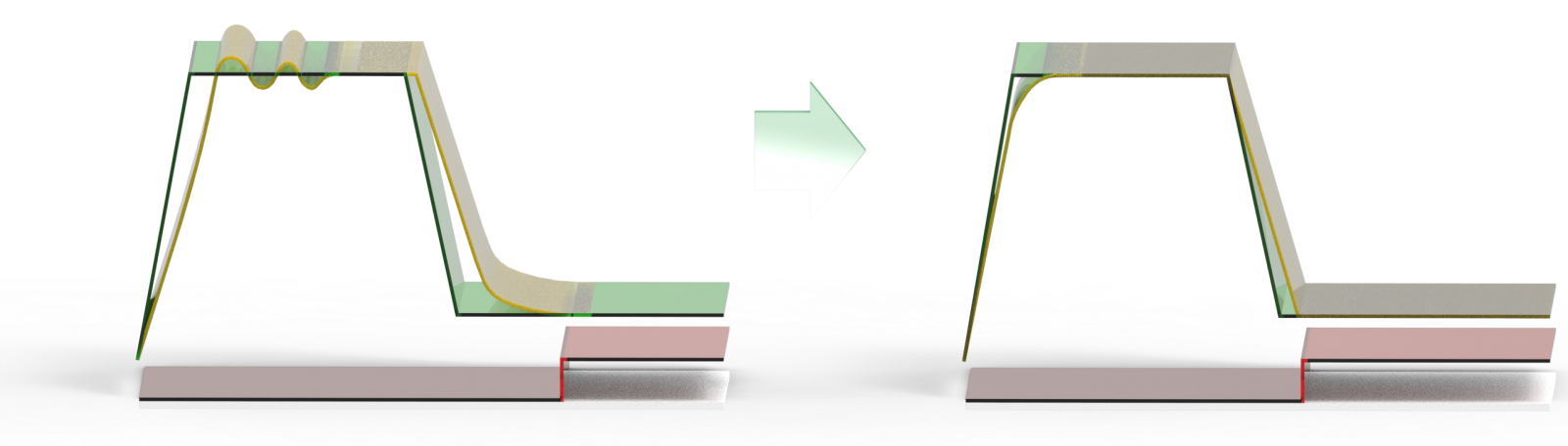 Auto-Tuning